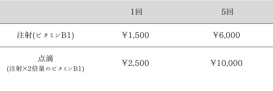 疲れた人におすすめのにんにく注射の料金表